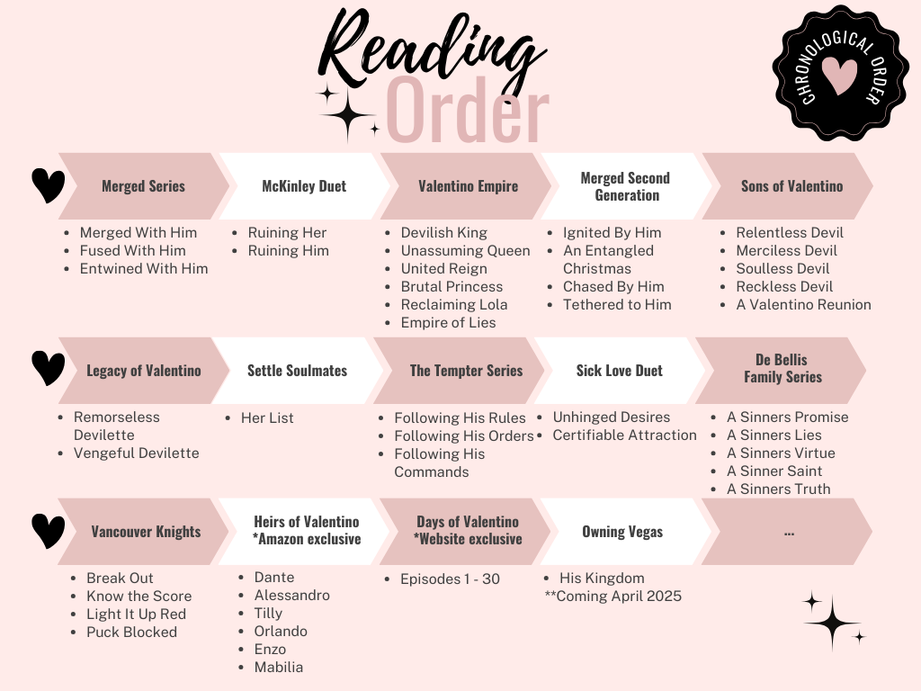 Reading Order Text Reading Order – Kylie Kent